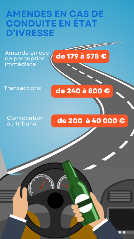 conduite en etat d'ivresse amende